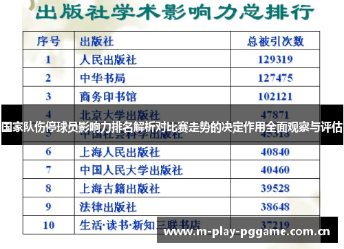 国家队伤停球员影响力排名解析对比赛走势的决定作用全面观察与评估