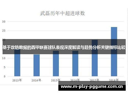 基于攻防数据的西甲联赛球队表现深度解读与趋势分析关键指标比较